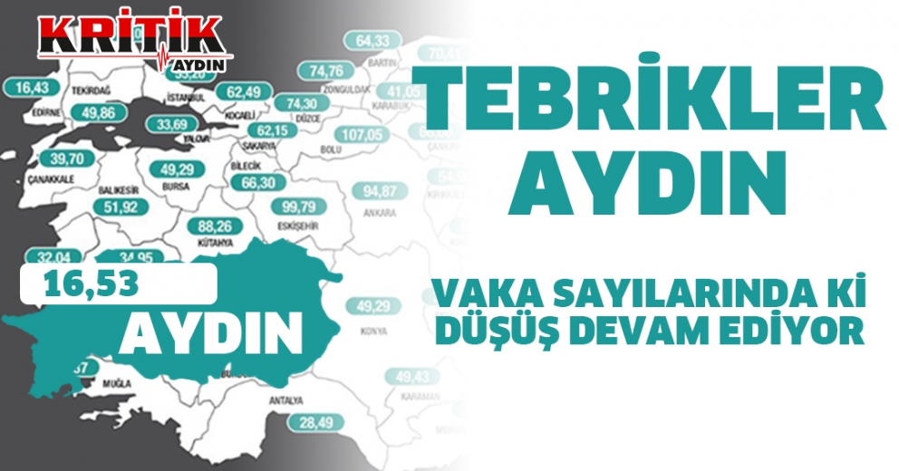 Tebrikler Aydın!